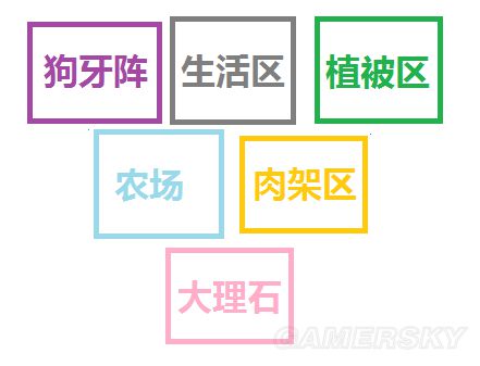 《饑荒》實用及豪華基地建設圖文攻略 饑荒建家布局攻略