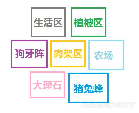 《饑荒》實用及豪華基地建設圖文攻略 饑荒建家布局攻略