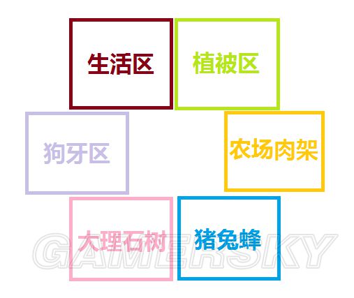《饑荒》實用及豪華基地建設圖文攻略 饑荒建家布局攻略