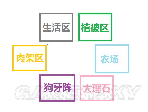《饑荒》實用及豪華基地建設圖文攻略 饑荒建家布局攻略