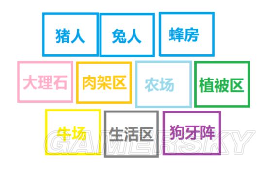 《饑荒》實用及豪華基地建設圖文攻略 饑荒建家布局攻略