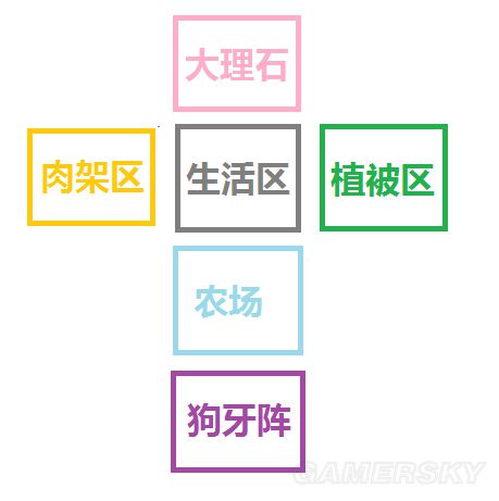 《饑荒》實用及豪華基地建設圖文攻略 饑荒建家布局攻略