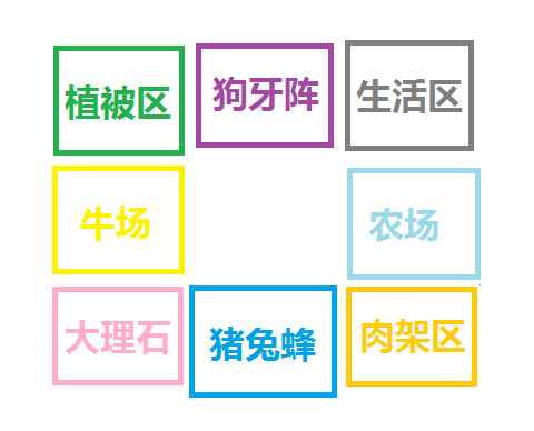 《饑荒》實用及豪華基地建設圖文攻略 饑荒建家布局攻略