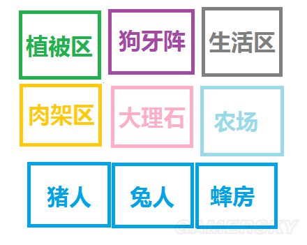 《饑荒》實用及豪華基地建設圖文攻略 饑荒建家布局攻略