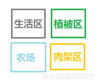 《饑荒》實用及豪華基地建設圖文攻略 饑荒建家布局攻略