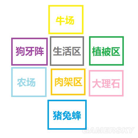《饑荒》實用及豪華基地建設圖文攻略 饑荒建家布局攻略