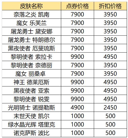 英雄聯盟618活動提前看 lol618打折皮膚列表