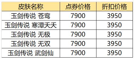 英雄聯盟618活動提前看 lol618打折皮膚列表