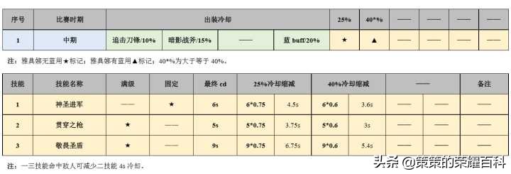 國服榜一雅典娜深度教學(時刻存槍/連招要點/團戰思路)