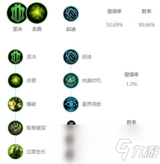 《LOL》10.4輔助泰坦怎么玩 10.4輔助泰坦天賦出裝介紹