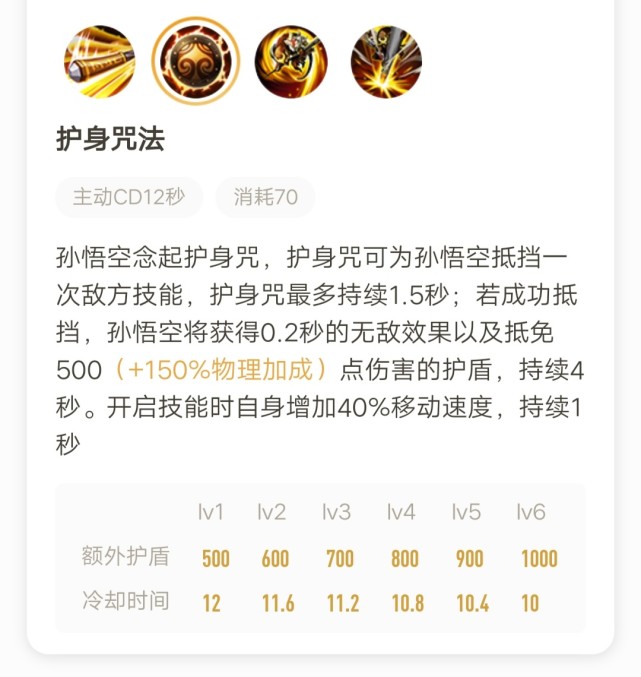 猴子這樣出裝，才霸道！一棒四殺，誰能敵？