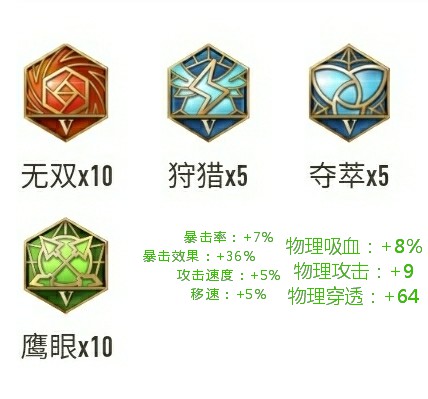王者榮耀：簡單的技能，靈動的身法，野區的暴力執法官孫悟空