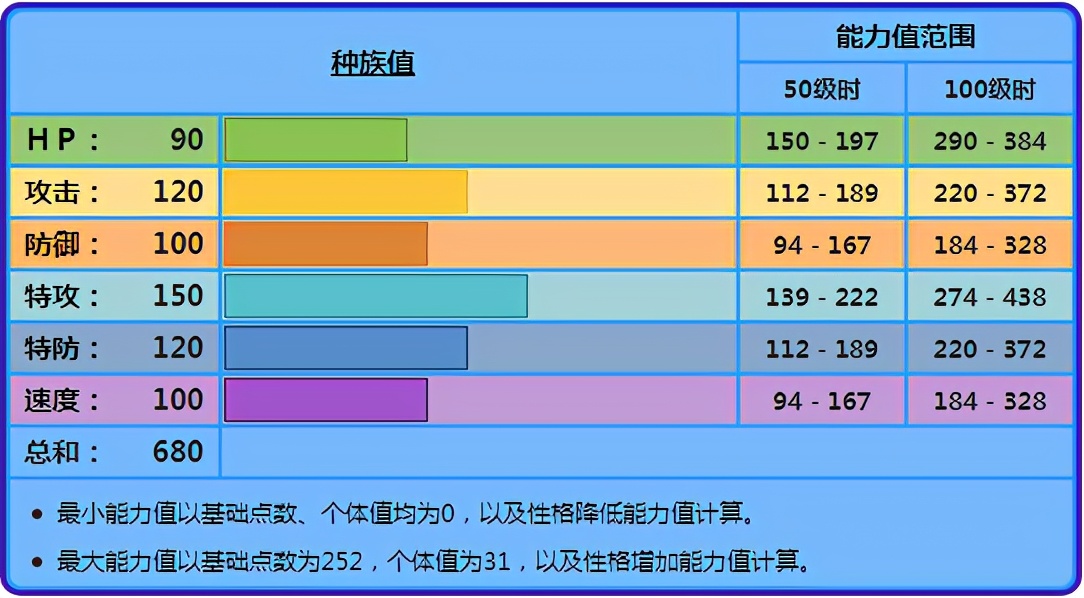 《寶可夢》水龍這個屬性真的很好？帕路奇亞成為另一個水系排面