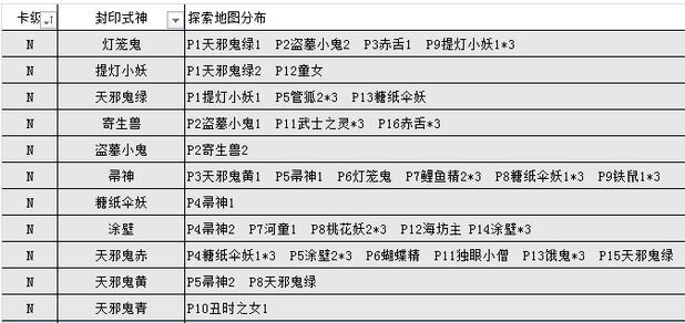 搞趣網：陰陽師怪物分布圖 懸賞封印怪物刷新地點一覽