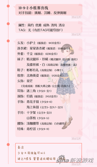 奇跡暖暖第十章少女級S級攻略 適用平民新手