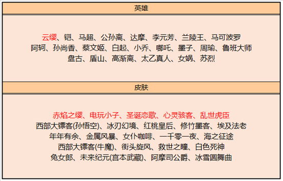 王者榮耀：新賽季23號更新，云纓上架，女仆咖啡開賣