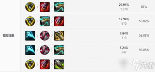 《LOL》2021克隆大作戰船長怎么出裝 船長最強裝備搭配推薦