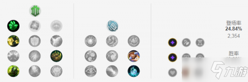 《LOL》2021克隆大作戰船長怎么出裝 船長最強裝備搭配推薦