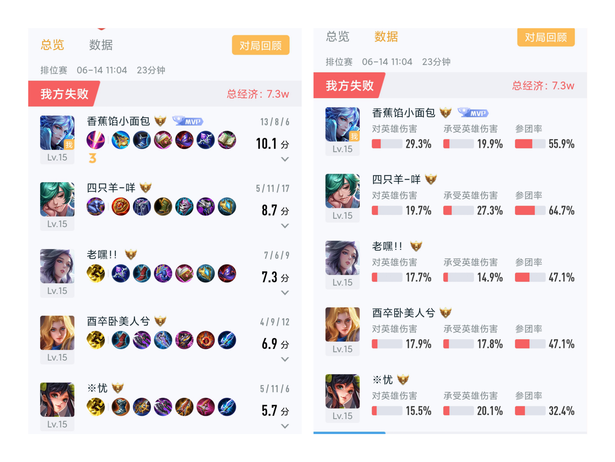 王者榮耀：30%勝率也能起飛！打野諸葛亮為何突然這么香？