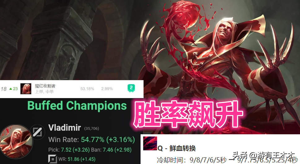 “減1秒冷卻就無敵了？”LOL吸血鬼零裝備九級成型，神裝Q只需2秒
