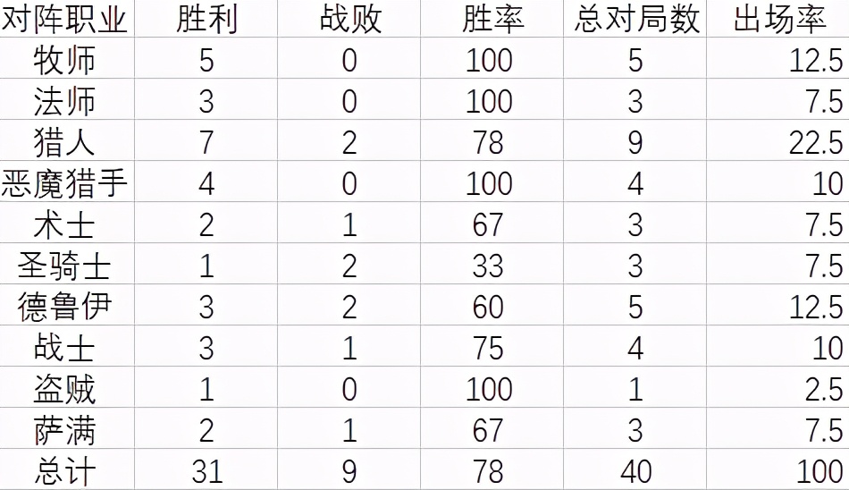 爐石傳說:當前環境下圣契騎卡組推薦及打法心得
