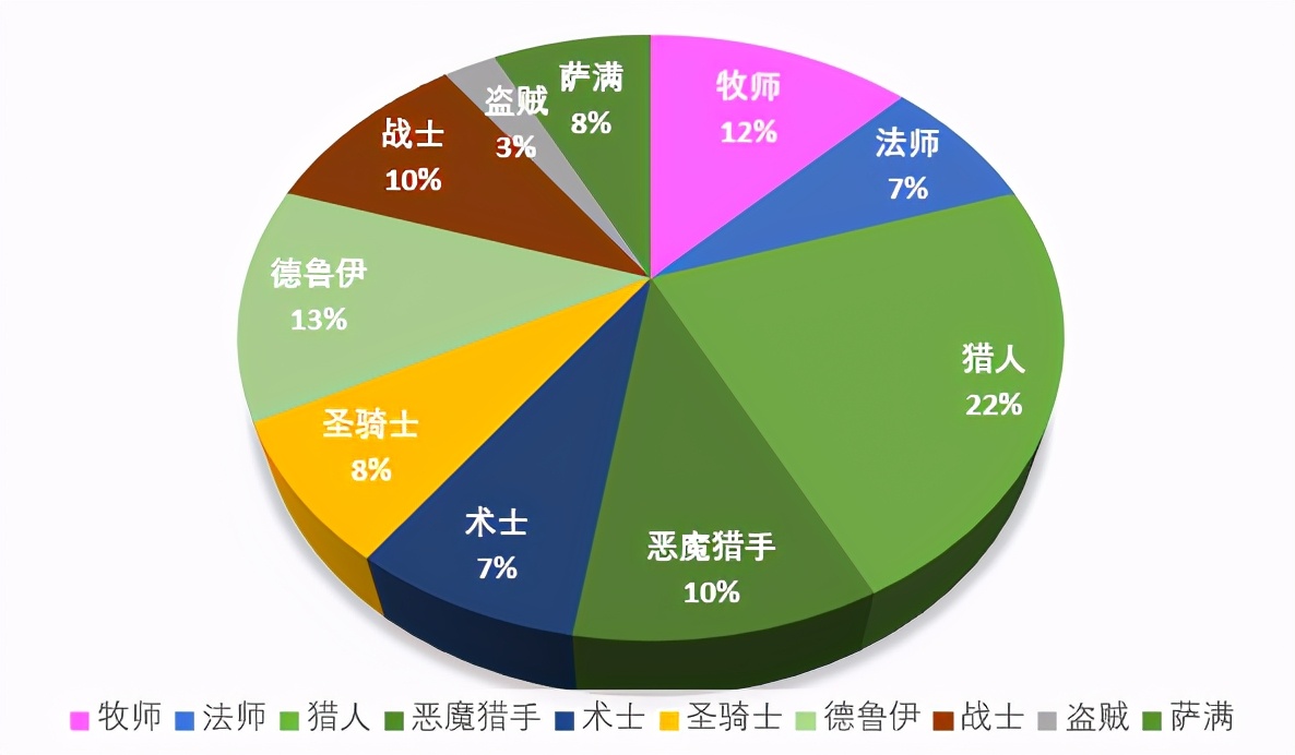 爐石傳說:當前環境下圣契騎卡組推薦及打法心得