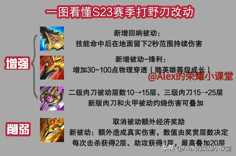 S23賽季全打野英雄出裝、銘文搭配，新版三級打野刀性價比超高