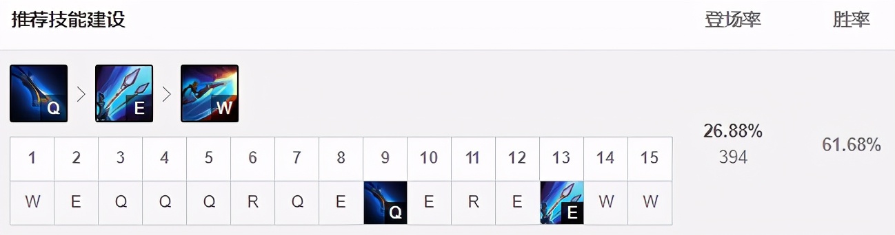 11.13韓服上單三巨頭！破艦者使單帶英雄崛起
