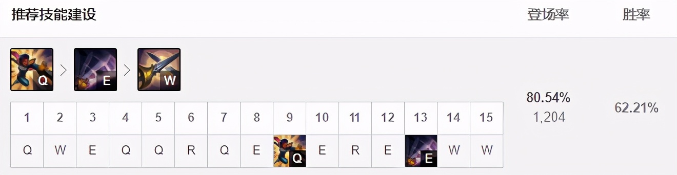 11.13韓服上單三巨頭！破艦者使單帶英雄崛起
