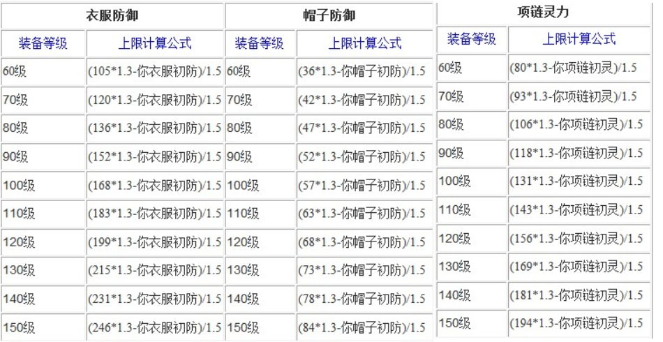夢幻西游：裝備熔煉技巧，如何達到一個理想屬性