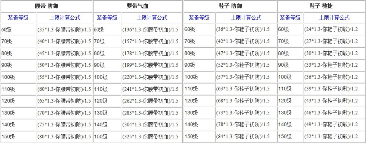 夢幻西游：裝備熔煉技巧，如何達到一個理想屬性