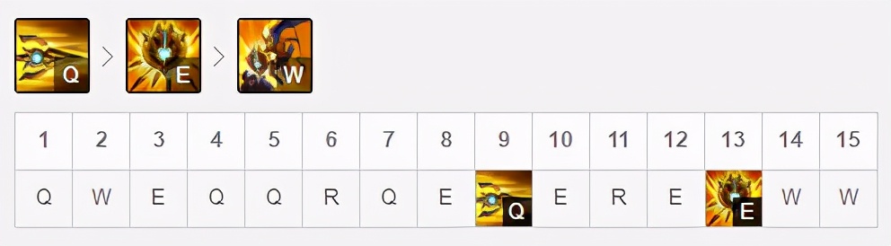 LOL：11.5五路新晉T1級英雄盤點，劍魔潘森再成版本之子