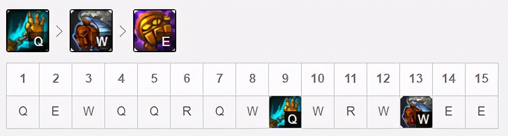 LOL：11.5五路新晉T1級英雄盤點，劍魔潘森再成版本之子