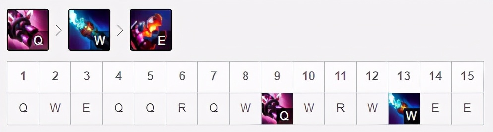 LOL：11.5五路新晉T1級英雄盤點，劍魔潘森再成版本之子