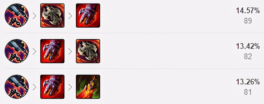 LOL：11.5五路新晉T1級英雄盤點，劍魔潘森再成版本之子