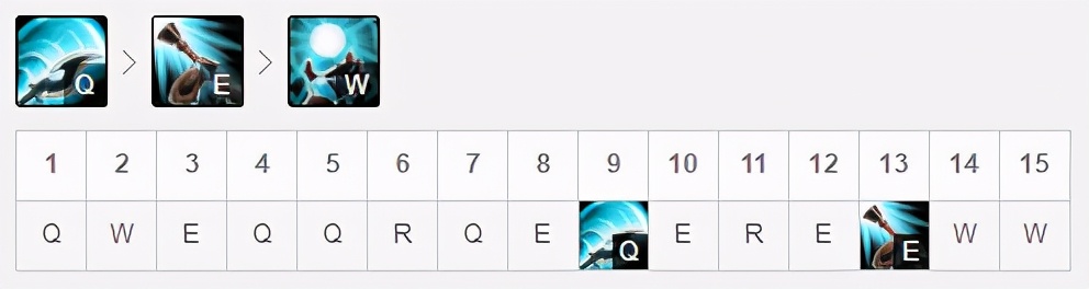 LOL：11.5五路新晉T1級英雄盤點，劍魔潘森再成版本之子