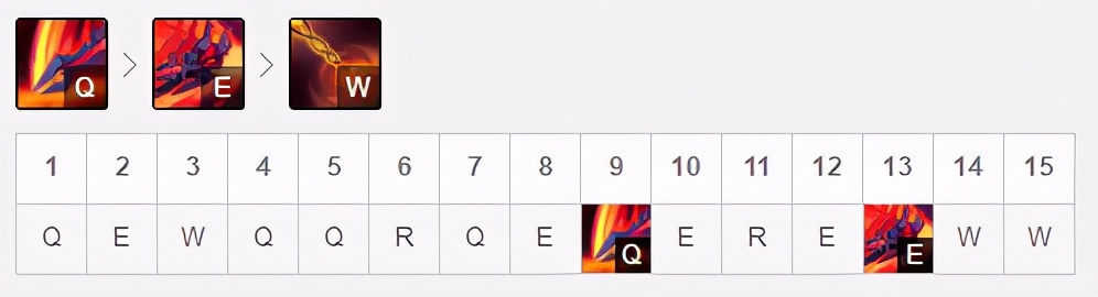 LOL：11.5五路新晉T1級英雄盤點，劍魔潘森再成版本之子