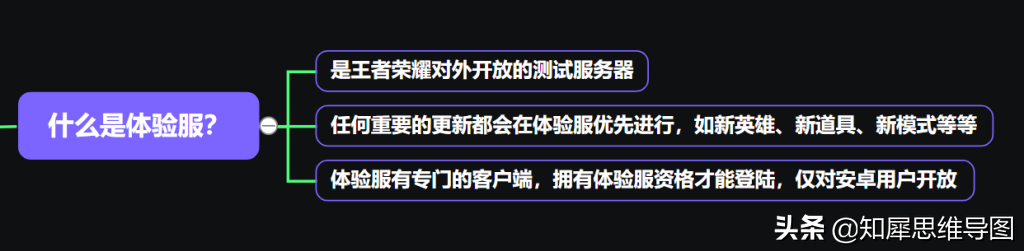 王者榮耀體驗服福利超多，申請很簡單！快來看看你有沒有資格