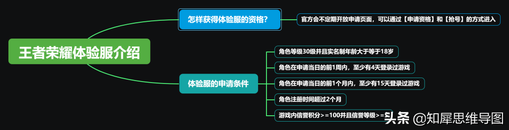 王者榮耀體驗服福利超多，申請很簡單！快來看看你有沒有資格