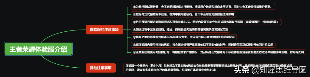 王者榮耀體驗服福利超多，申請很簡單！快來看看你有沒有資格