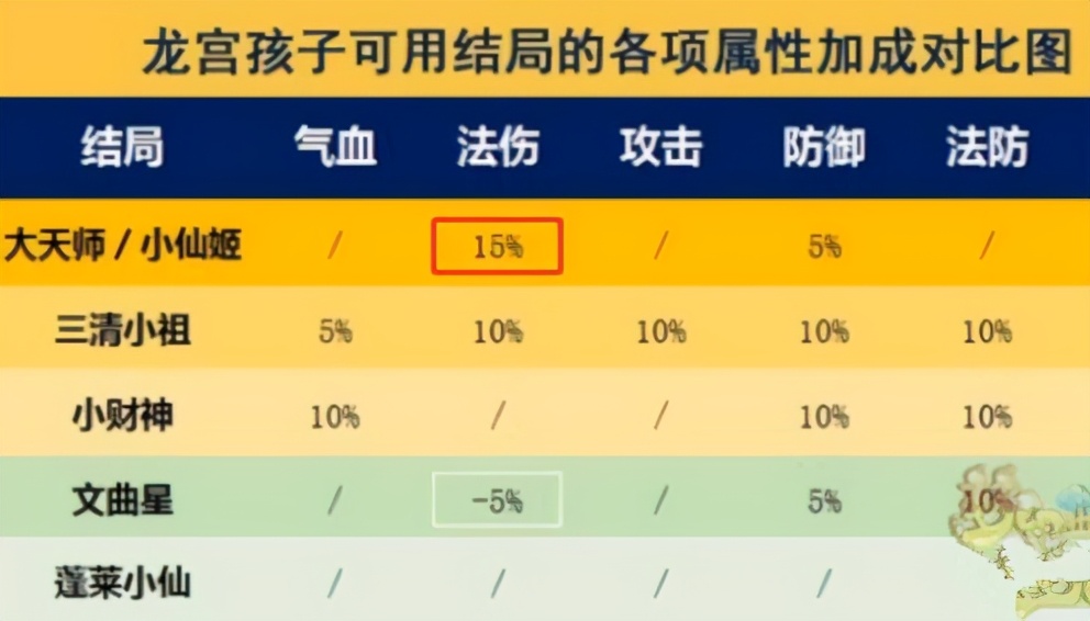 夢幻西游：物理系的混隊條件太高了吧，刷18門派身上得有無級別