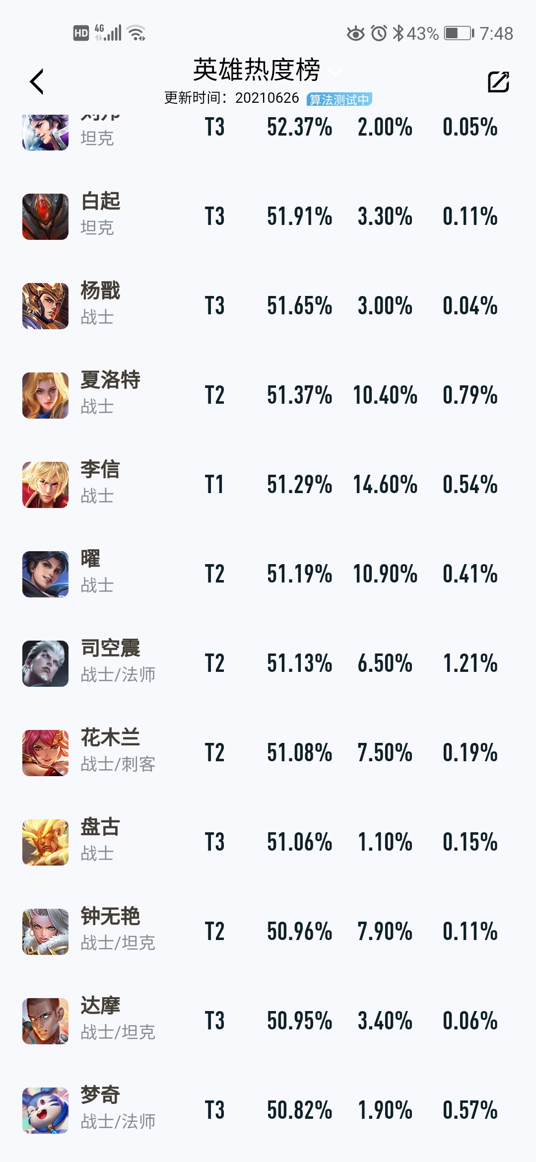 王者榮耀：新賽季快速沖分上星的好能手，李信強勢登頂T0