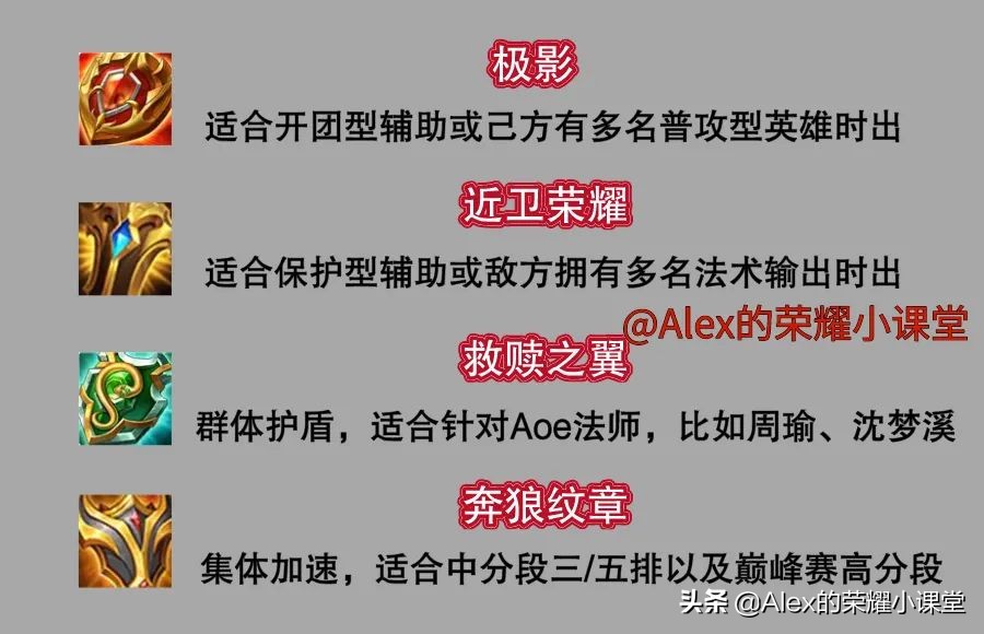 S23賽季全輔助出裝、銘文搭配，教你根據場上局勢挑選輔助裝