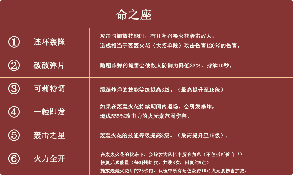 原神角色攻略，（可莉）圣遺物、武器、角色搭配，玩法推薦