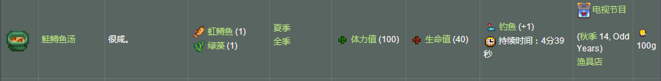 超詳細攻略《星露谷物語》聽說釣魚很難？你只是缺少這個！