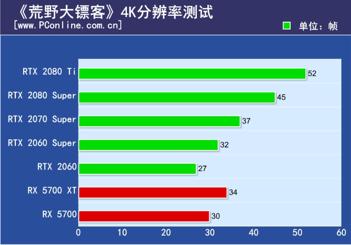 想爽玩荒野大鏢客2，你的電腦配置跟得上嗎？