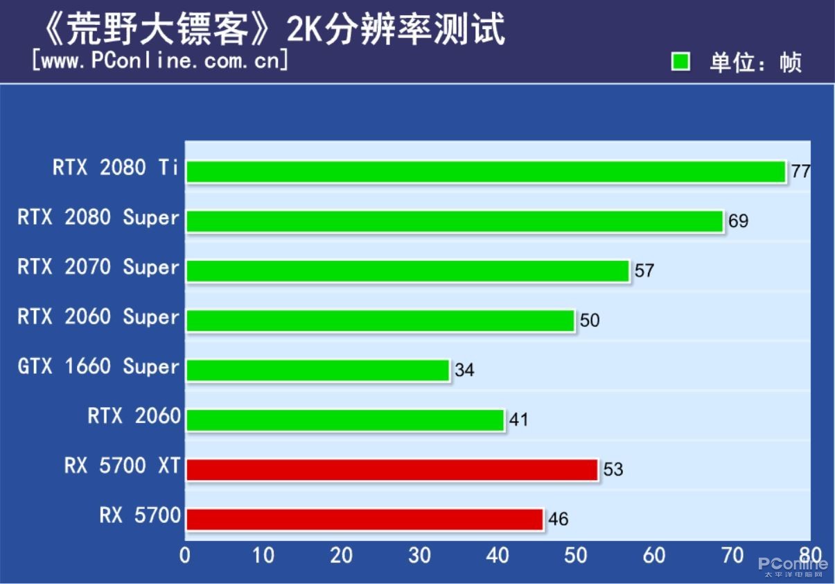 想爽玩荒野大鏢客2，你的電腦配置跟得上嗎？