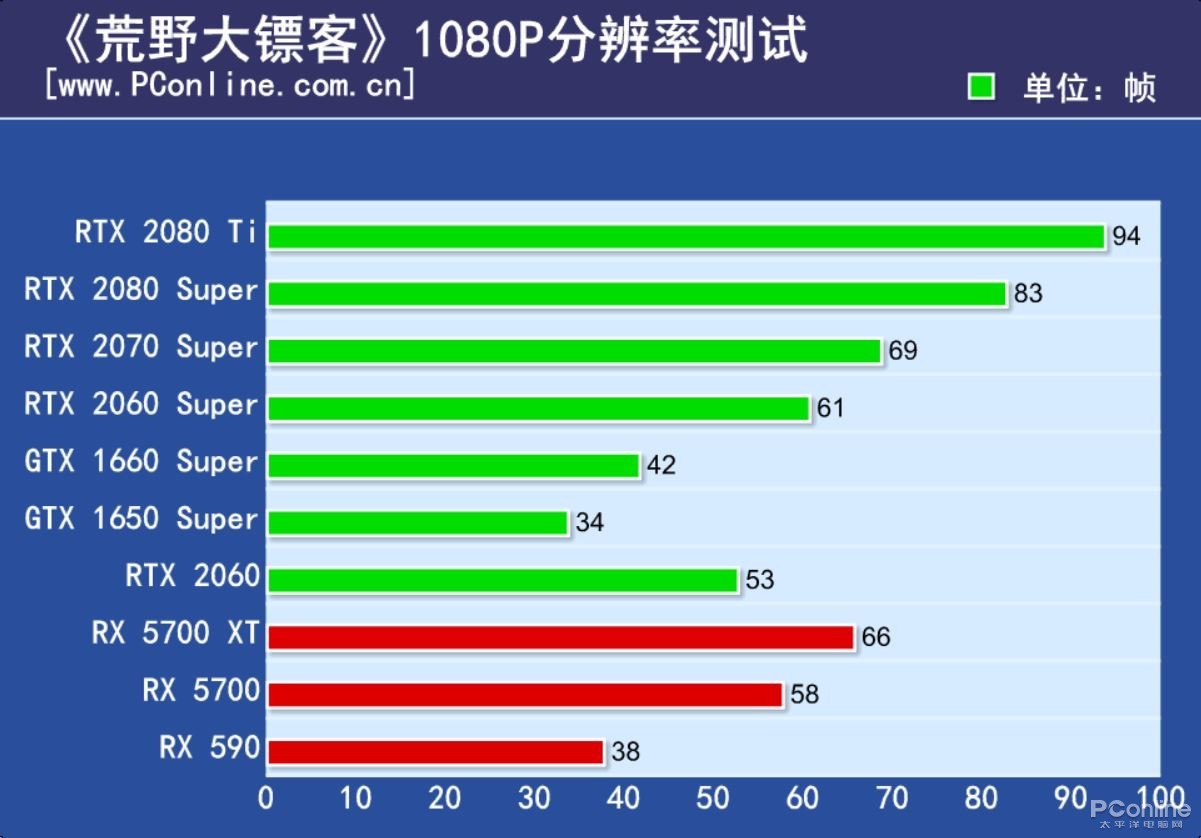 想爽玩荒野大鏢客2，你的電腦配置跟得上嗎？