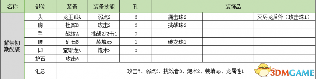 怪物獵人世界盾斧開荒攻略 怪物獵人盾斧配裝推薦