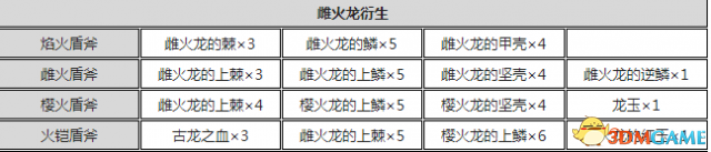 怪物獵人世界盾斧開荒攻略 怪物獵人盾斧配裝推薦